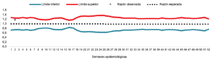 (Bes Situacion Nacional)​ texto alternativo