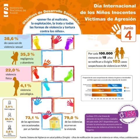 DÍA INTERNACIONAL DE LOS NIÑOS INOCENTES VICTIMAS DE AGRESIÓN
