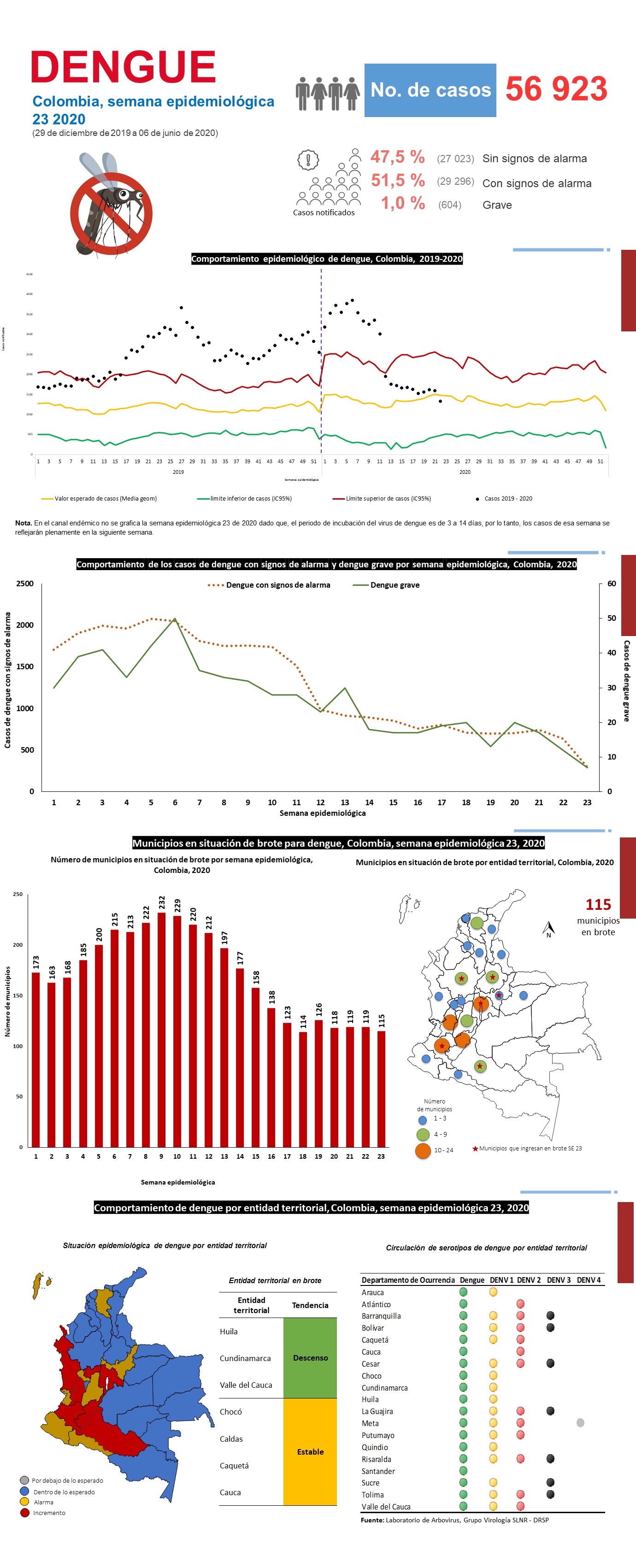 INS-Instituto-Nacional-Salud-Dengue-semana41.jpg