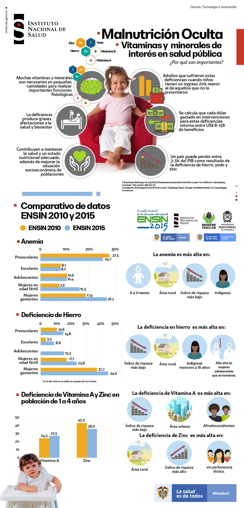 https://www.ins.gov.co/Noticias/PublishingImages/Paginas/Malnutricion-oculta-colombia/INS-instituto-nacional-salud-colombia-malnutircion-oculta-colombia-infografia.jpg