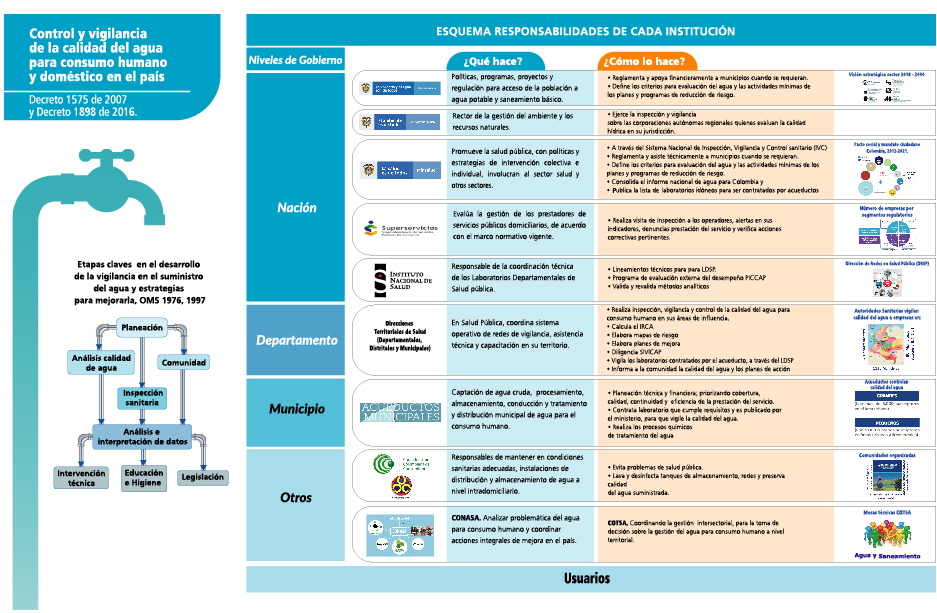 pájaro Dólar Derritiendo Programa Interlaboratorio De Control De Calidad De Agua Potable