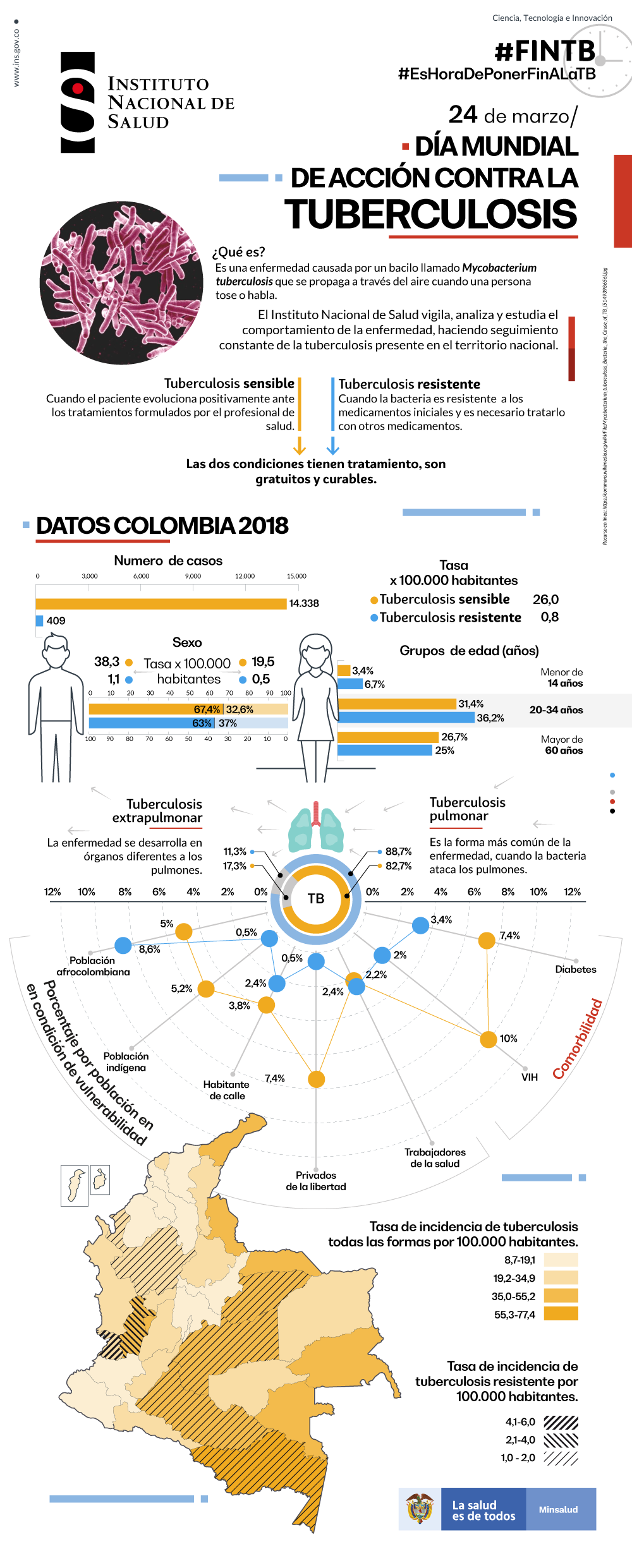 https://www.ins.gov.co/Noticias/Tuberculosis/FINTB-INS-INSTITUTO-NACIONAL-COLOMBIA-TUBERCULOSIS-2019.png