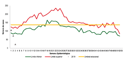 (Bes Situacion Nacional)​ texto alternativo