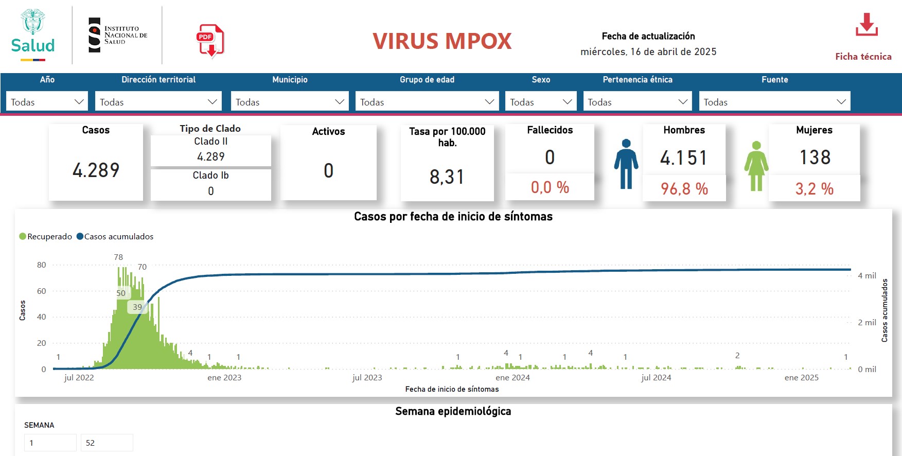 Imagen Tablero Datos